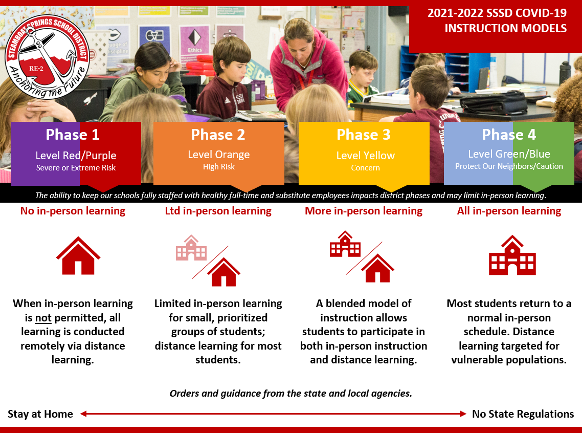 Steamboat Springs School District is monitoring COVID-19.